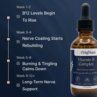 Real B12. Straight To Your Nerves.